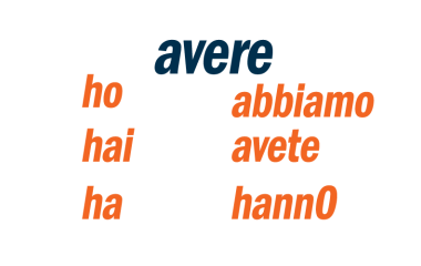 Вчимо Avere "Avere senza paura"